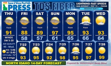 weather|weather 14 day forecast.